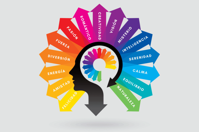La Psicología del Color en el Marketing Digital