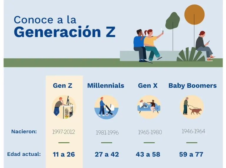 Marketing Gen-Z: Conectando con la Generación de la Inmediatez